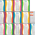 1 12 Times Table Complete | K5 Worksheets | Multiplication Inside Printable Multiplication Chart 0 10