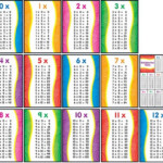 1-12 Times Table Complete | K5 Worksheets | Multiplication inside Printable Multiplication Chart 0-10