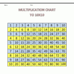 1 To 100 Table Chart - Mattawa for Printable Multiplication Table 1-100