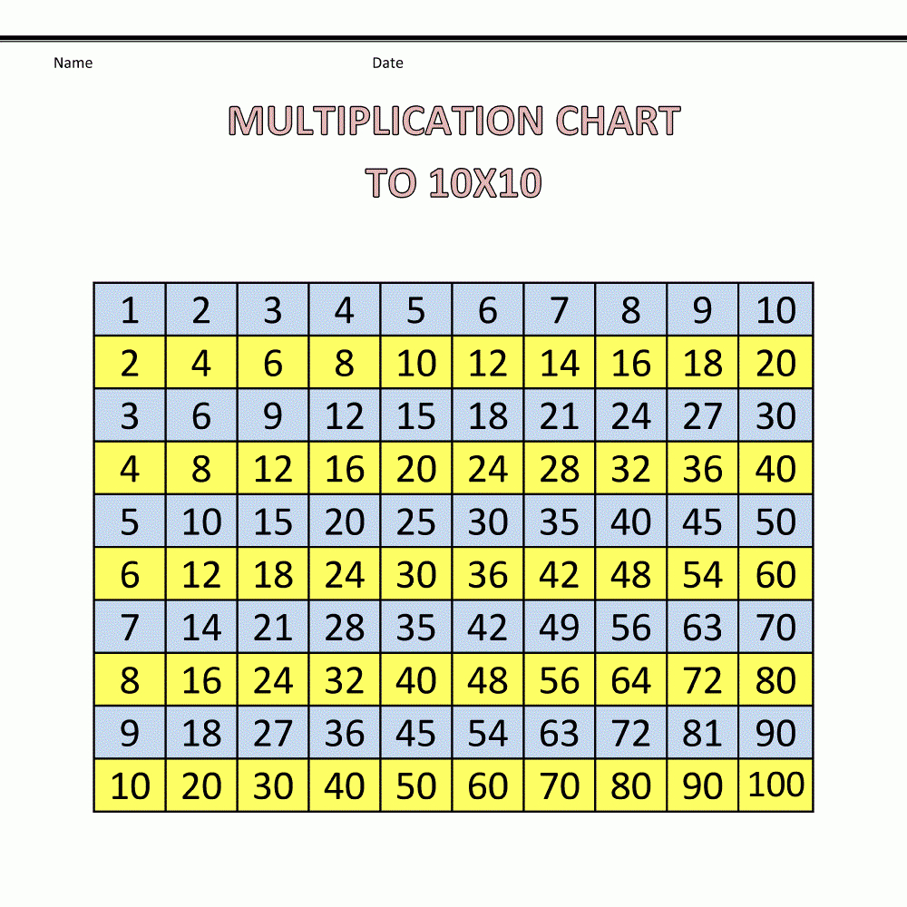 1 To 100 Table Chart - Mattawa for Printable Multiplication Table 1-100