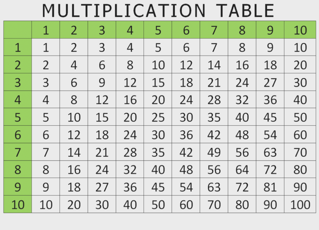 100 Chart Pdf Gallery Of Chart 2019 Within Printable Multiplication Chart To 100 100 Chart Pdf Gallery Of Chart 2019 Within Printable Multiplication Chart To 100