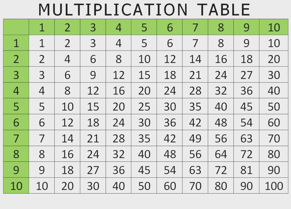 100 Chart Pdf - Gallery Of Chart 2019 within Printable Multiplication Chart To 100