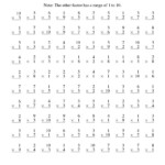 100 Vertical Questions    Multiplication Facts    1 31 Within Printable Multiplication Problems 100
