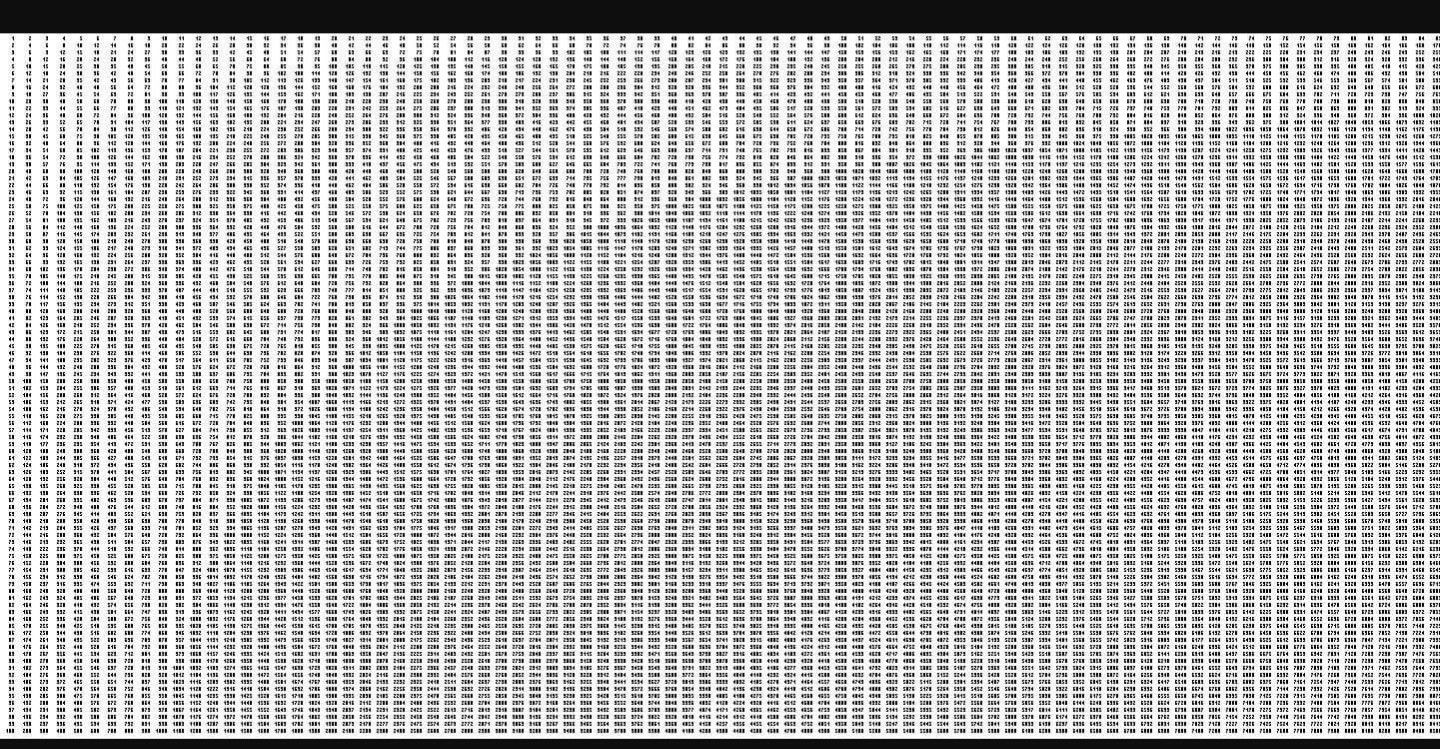 100X100 Times Table. | Times Tables, Table, Math for Printable 100X100 Multiplication Table 100X100 Times Table. | Times Tables, Table, Math for Printable 100X100 Multiplication Table