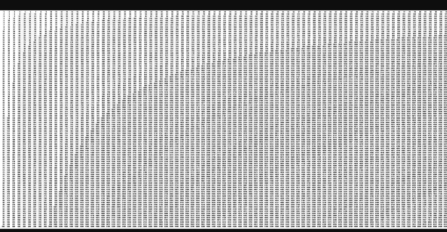 100X100 Times Table. | Times Tables, Table, Math for Printable 100X100 Multiplication Table