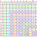 12 Multiplication Chart &amp; Worksheets | Activity Shelter throughout Printable Multiplication Table Up To 25