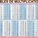 12 To 20 Multiplication Table | Math Tables, Math inside Printable Pdf Multiplication Table