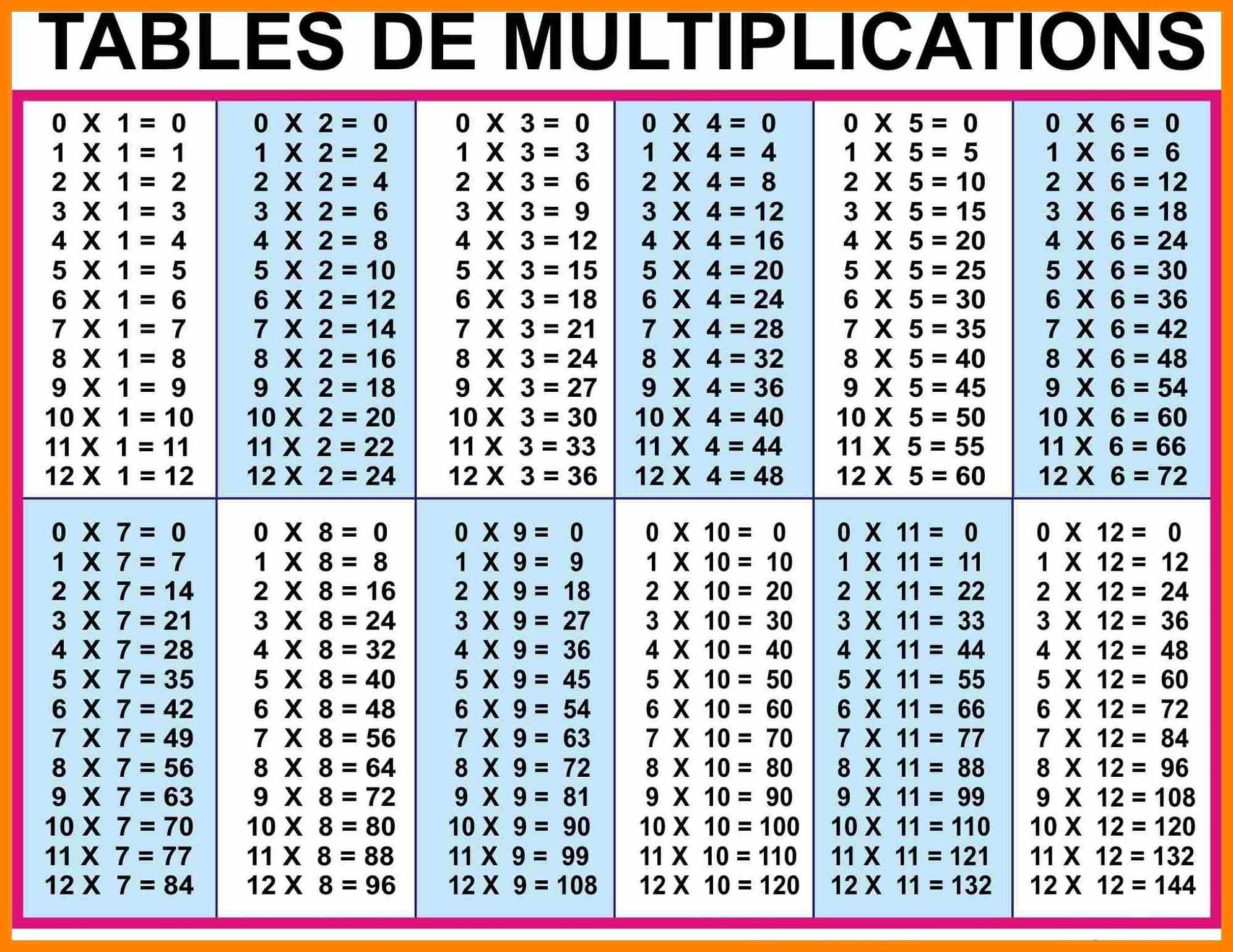 12 To 20 Multiplication Table | Math Tables, Math inside Printable Pdf Multiplication Table