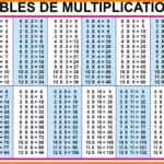 12 To 20 Multiplication Table | Math Tables, Math With Regard To Printable Multiplication Table 20