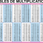 12 To 20 Multiplication Table | Multiplication Chart Inside Printable Multiplication Table Up To 20