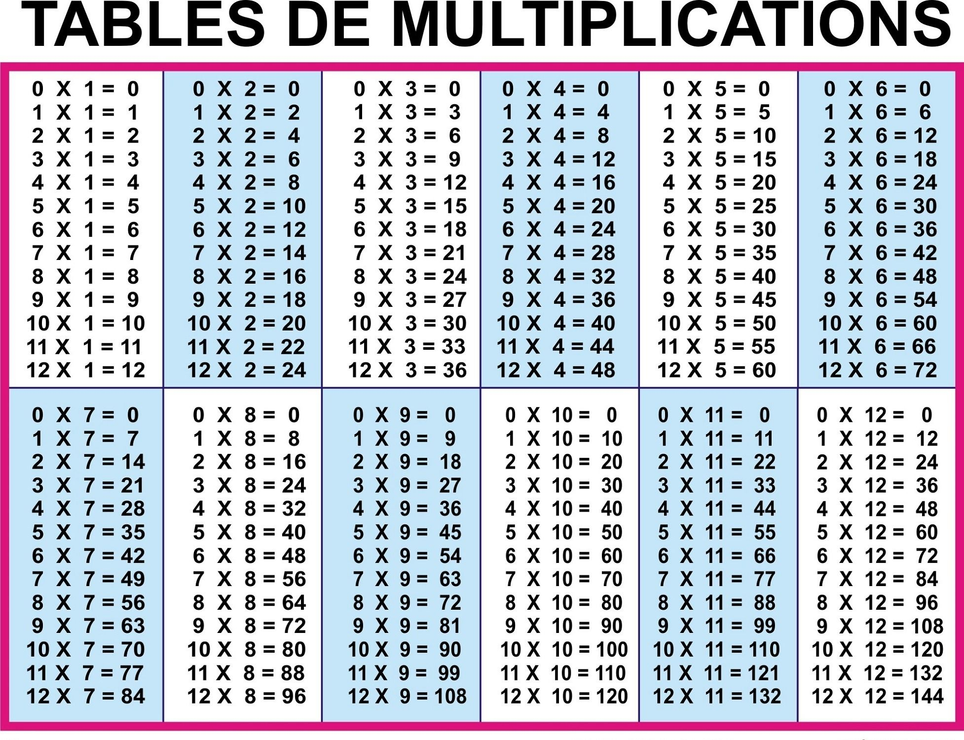 12 To 20 Multiplication Table | Multiplication Chart inside Printable Multiplication Table Up To 20
