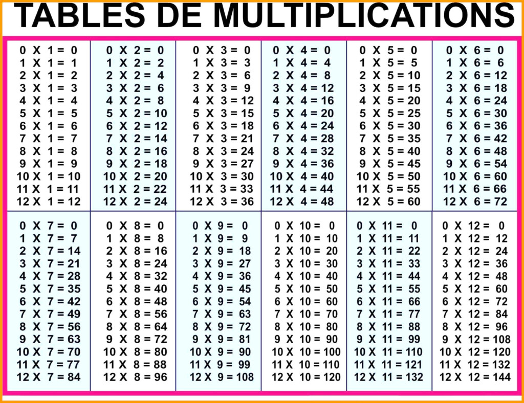 12 To 20 Multiplication Table | Multiplication Chart, Math For Printable Multiplication Table Up To 20