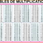 12 To 20 Multiplication Table | Multiplication Chart, Math for Printable Multiplication Table Up To 20