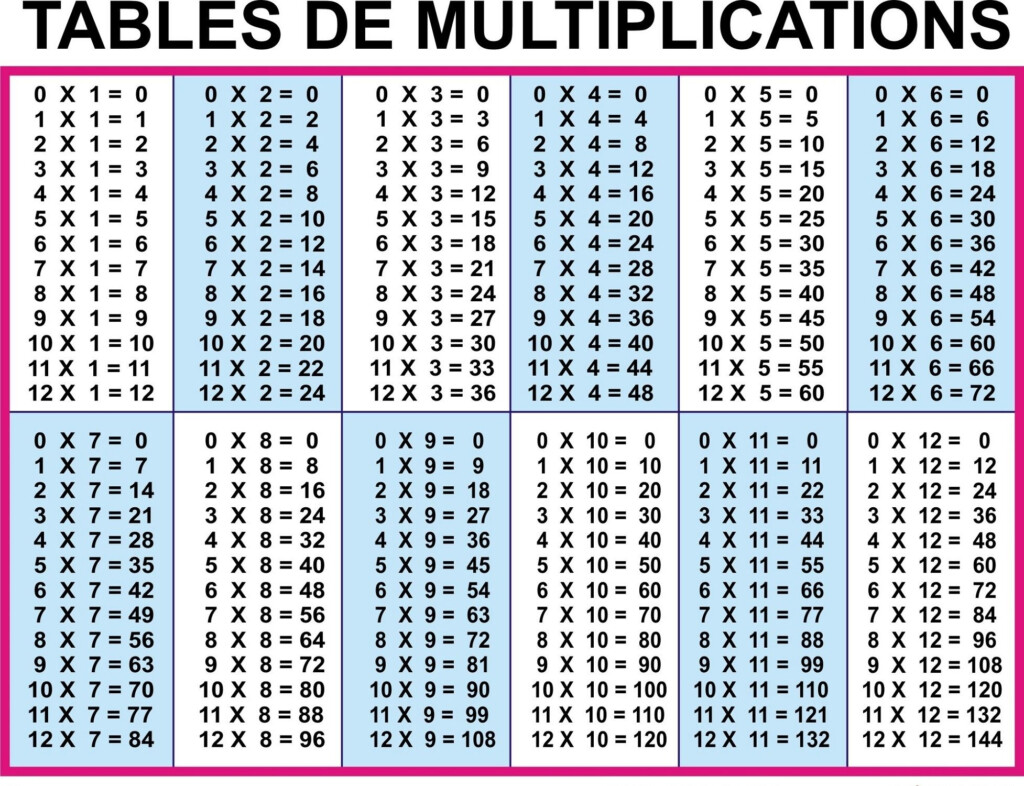 12 To 20 Multiplication Table | Multiplication Chart With Printable Multiplication Chart Up To 20 12 To 20 Multiplication Table | Multiplication Chart With Printable Multiplication Chart Up To 20