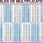 12 To 20 Multiplication Table | Multiplication Chart with Printable Multiplication Chart Up To 20