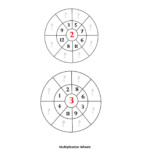 2: Multiplication Wheels - Printable Math Worksheets Pages 1 with regard to Printable Multiplication Wheels