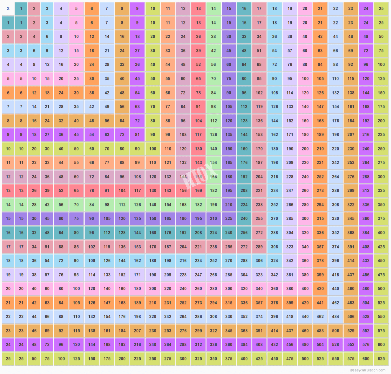 25×25 Multiplication Table | Multiplication Chart throughout Printable Multiplication Table Up To 25