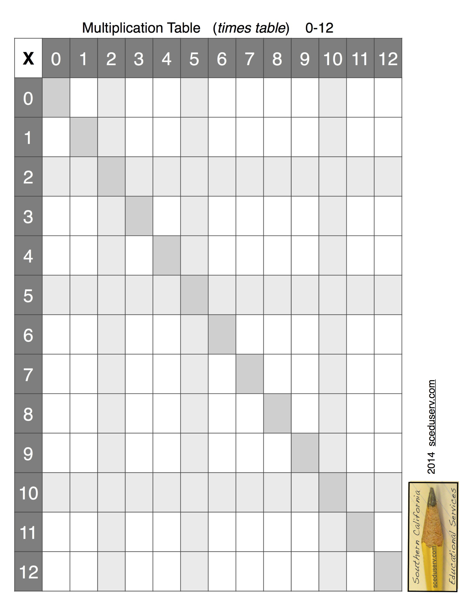 Printable Blank Multiplication Table Printable Multiplication Flash Cards