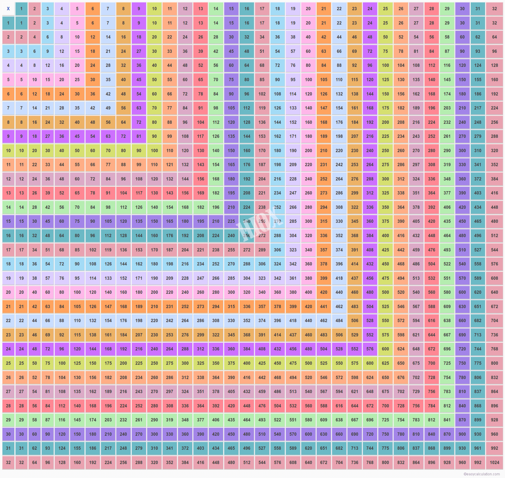 Multiplication Chart 100x100 Printable Printable Templates