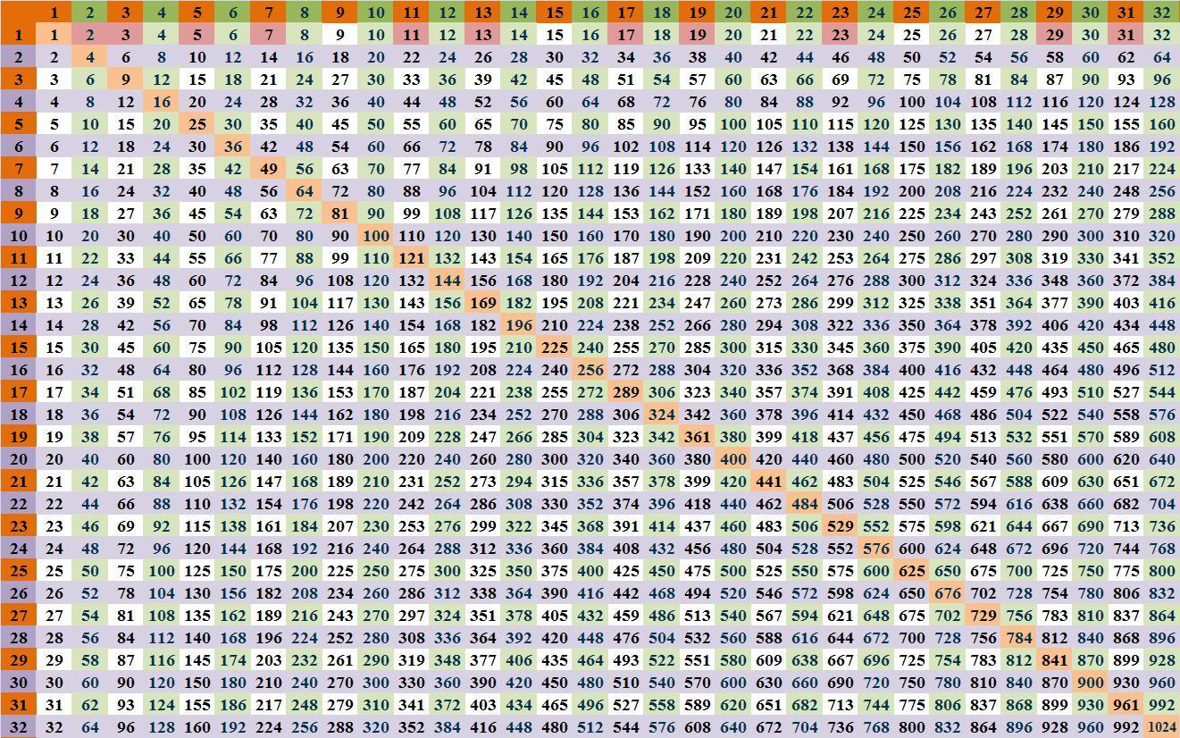 A Multiplication Chart Up To 100 Printable Printable Multiplication