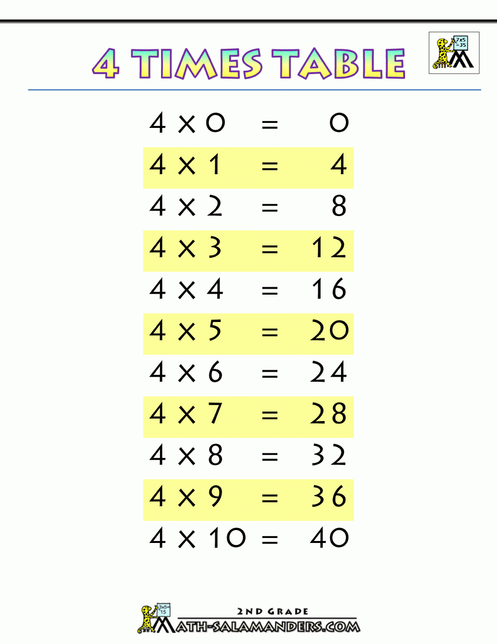 4 Times Table with regard to Printable Multiplication 4S