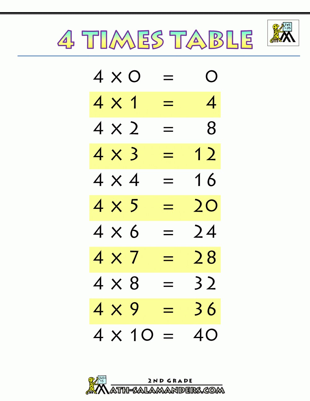 4 Times Table with regard to Printable Multiplication 4S 4 Times Table with regard to Printable Multiplication 4S