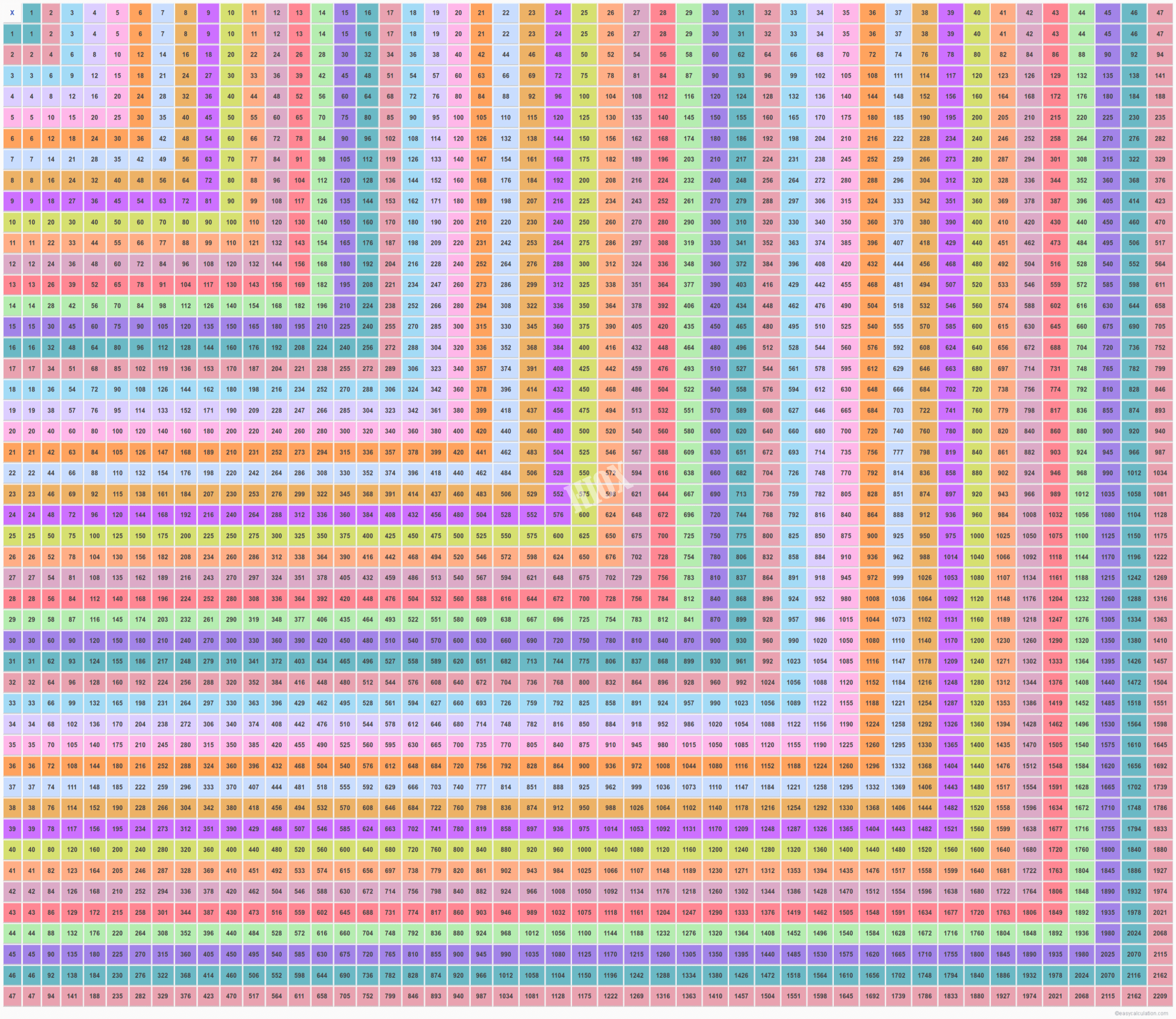 47 X 47 Multiplication Table | Multiplication Chart Up To 47 pertaining to Printable 100X100 Multiplication Table 47 X 47 Multiplication Table | Multiplication Chart Up To 47 pertaining to Printable 100X100 Multiplication Table