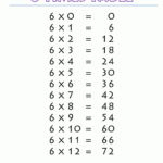 6 Times Table in Multiplication Worksheets 6 Times Tables