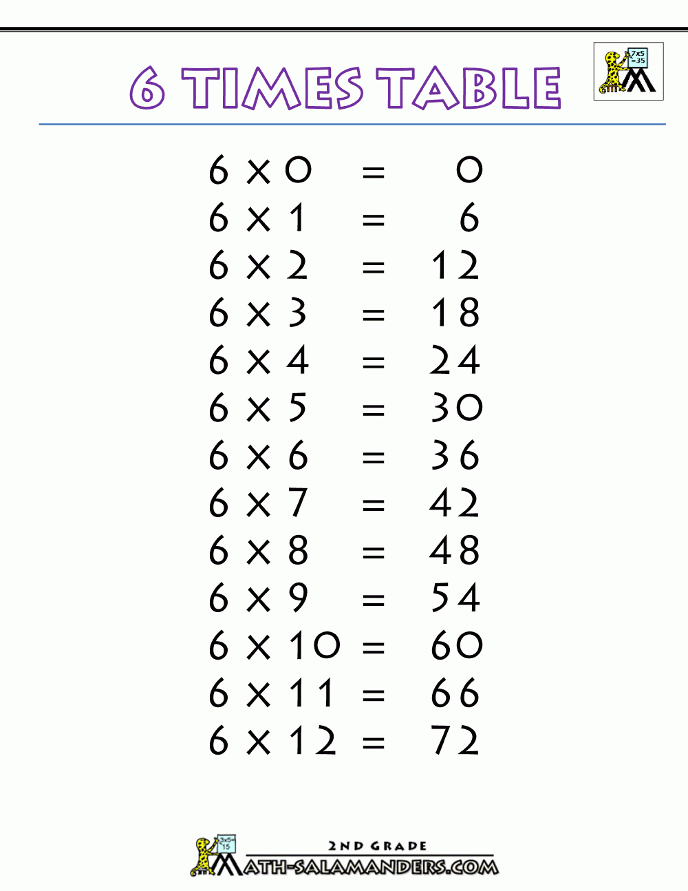 6 Times Table in Printable Multiplication Facts 6