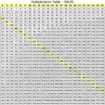 64 Multiplication Table Chart Up To 25, Multiplication To Up pertaining to Printable Multiplication Table Up To 25