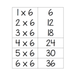 6X Multiplication Table Flashcards - Learning With Mrs Du Preez regarding Printable Multiplication Table Flash Cards