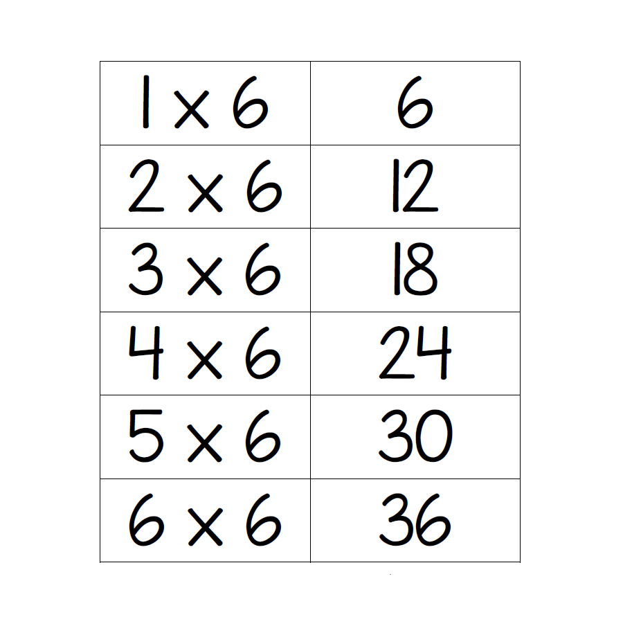 Printable Multiplication Table Flash Cards