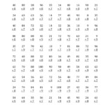 7,8 & 9 Division Worksheets Intended For Multiplication Worksheets 8Th