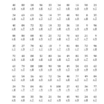 7,8 &amp; 9 Division Worksheets intended for Multiplication Worksheets 8Th