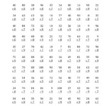 7,8 &amp; 9 Division Worksheets intended for Multiplication Worksheets Year 8