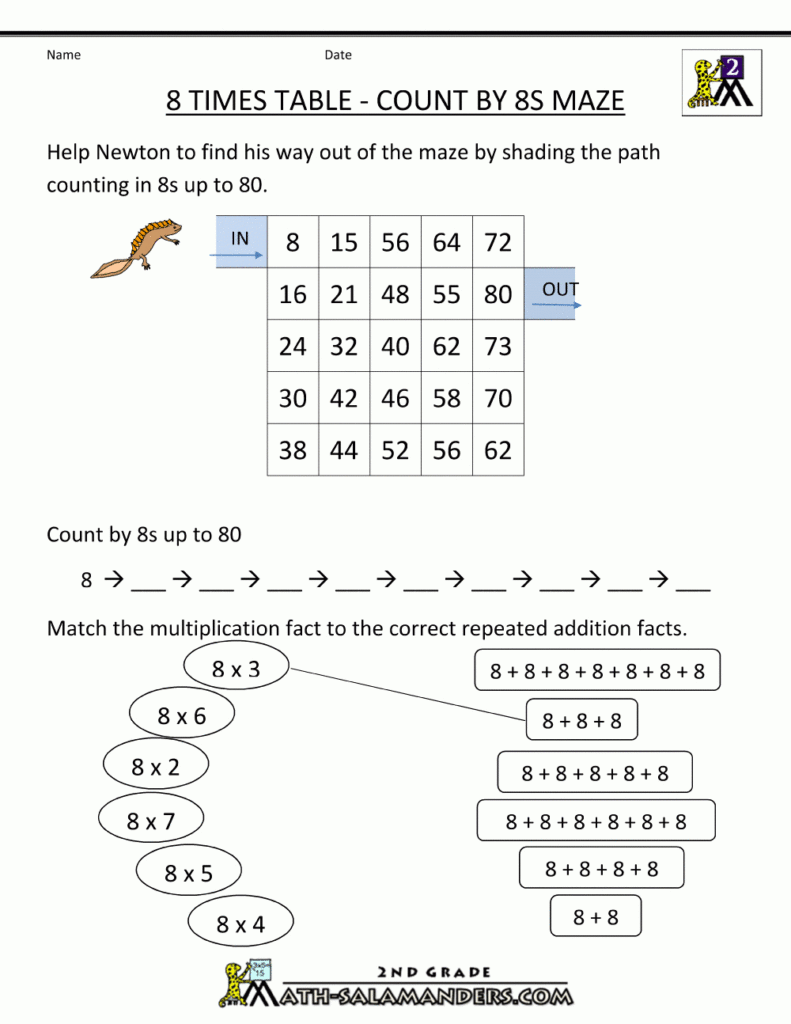 8 Times Table Throughout Multiplication Worksheets 8 Tables 8 Times Table Throughout Multiplication Worksheets 8 Tables