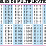 89 Multiplication Table List Throughout Printable Multiplication List
