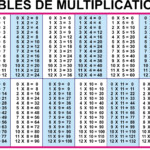 89 Multiplication Table List throughout Printable Multiplication List