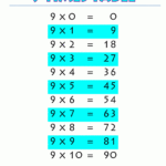 9 Multiplication Table   Zelay.wpart.co Regarding Printable Multiplication Table 9
