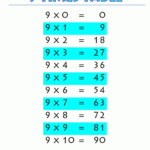 9 Multiplication Table - Zelay.wpart.co regarding Printable Multiplication Table 9