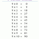 9 Multiplication - Zelay.wpart.co in Printable Multiplication Chart 0-9