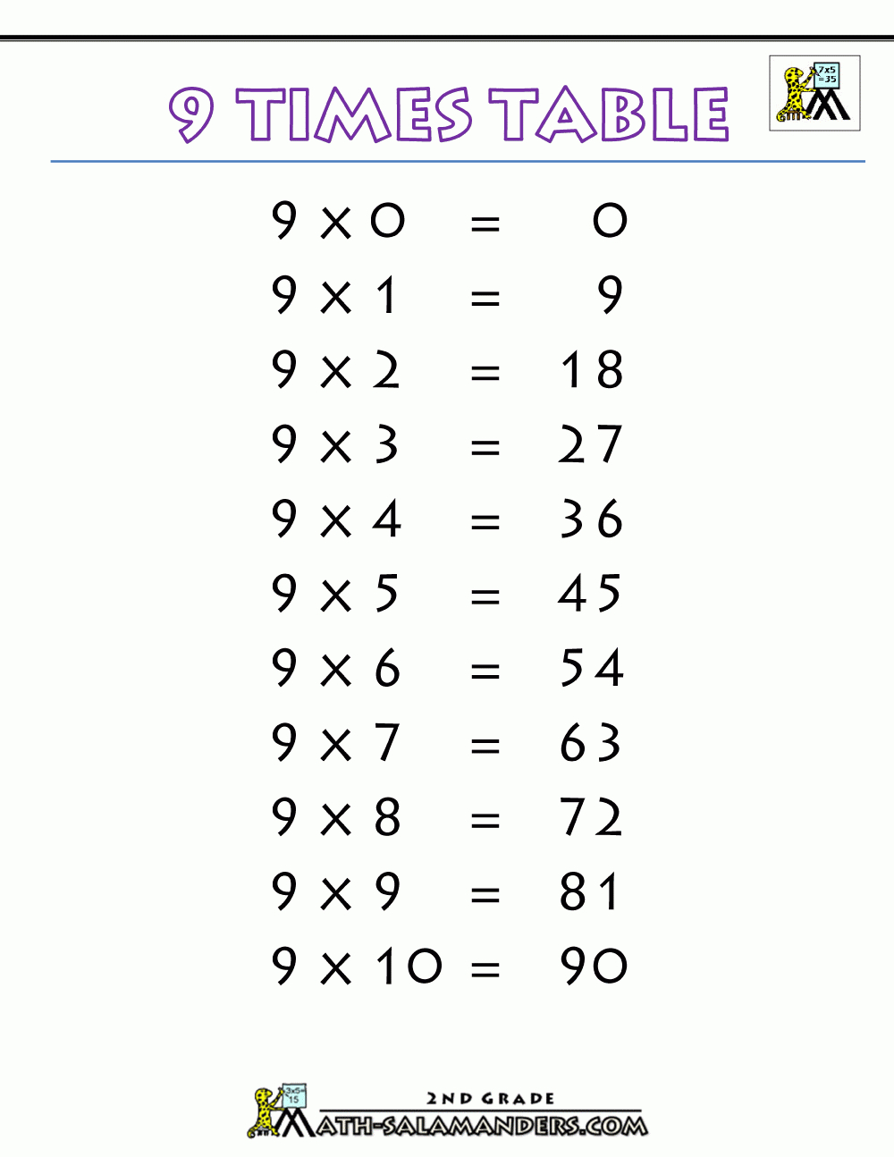 9 Multiplication - Zelay.wpart.co in Printable Multiplication Chart 0-9