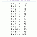 9 Tables   Ikez.brynnagraephoto Throughout Multiplication Worksheets 8's And 9's
