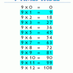 9 Tables - Ikez.brynnagraephoto with Printable Multiplication Table 9