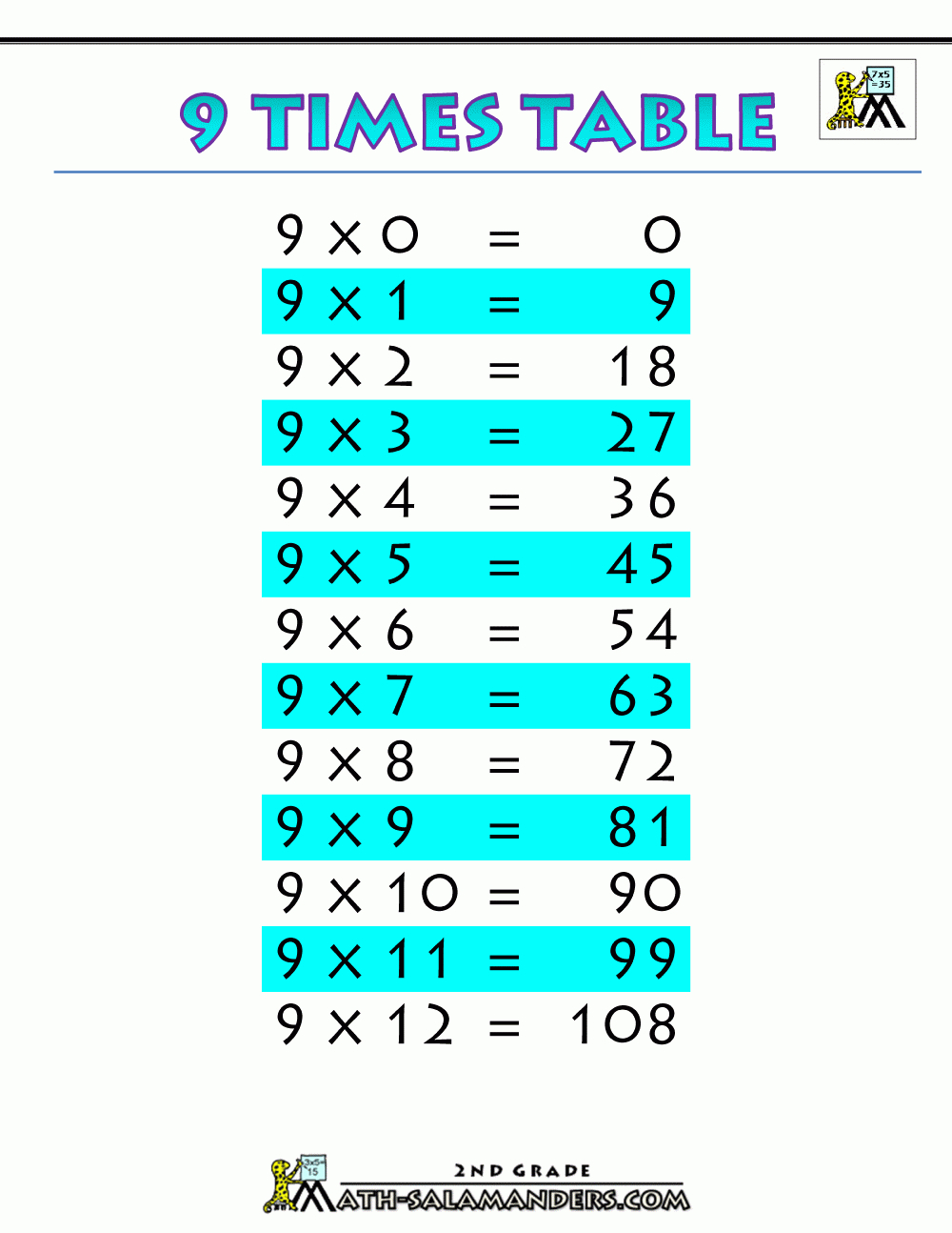 9 Tables - Ikez.brynnagraephoto with Printable Multiplication Table 9