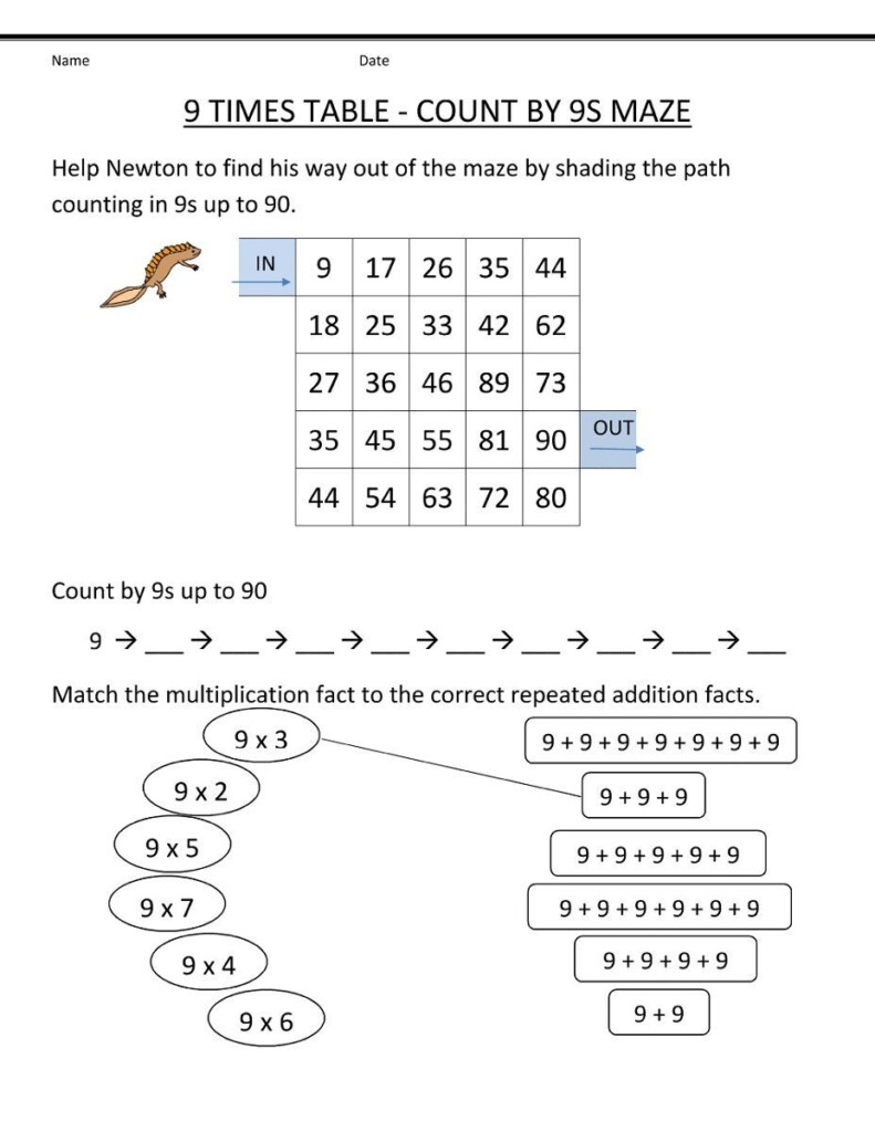 9 Times Table Worksheet Game | K5 Worksheets | Times Tables Pertaining To Multiplication Worksheets 6 Times Tables 9 Times Table Worksheet Game | K5 Worksheets | Times Tables Pertaining To Multiplication Worksheets 6 Times Tables