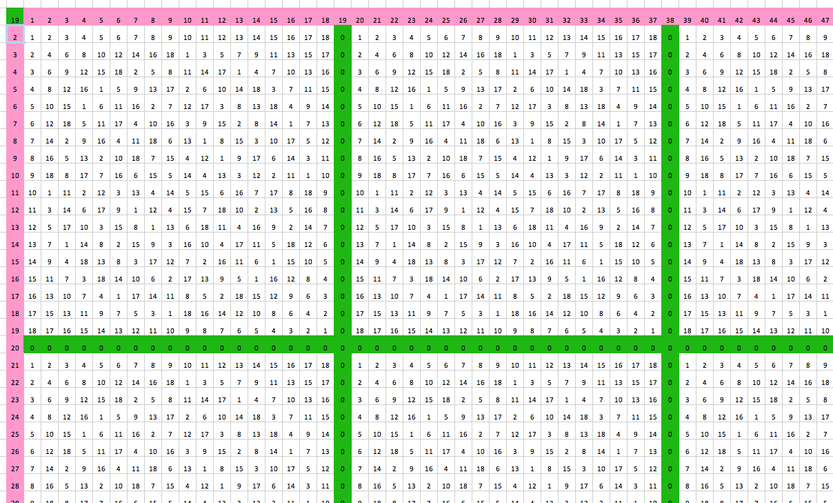 printable-multiplication-chart-25x25-printablemultiplication