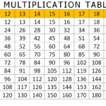 93 Multiplication Chart 1-20 for Printable Multiplication Chart 1-20