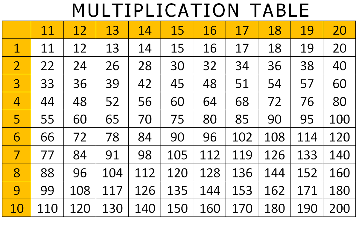 93 Multiplication Chart 1-20 for Printable Multiplication Chart 1-20