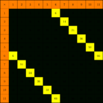 Automatically Generate Multiplication Table And Colour intended for Printable Multiplication Grid Worksheet Generator